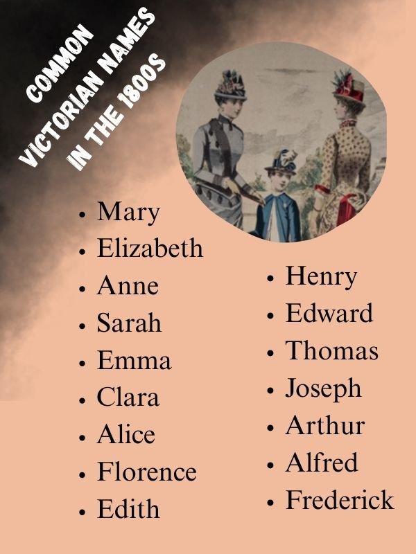 Common Victorian Names in the 1800s