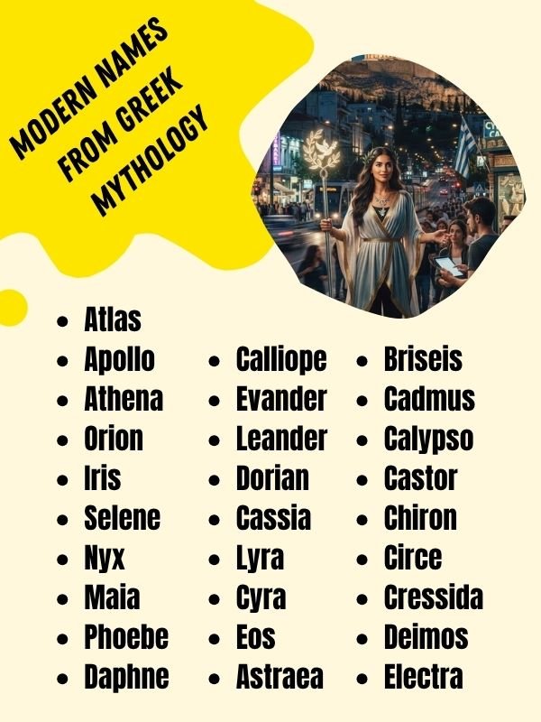 Modern Names from Greek Mythology