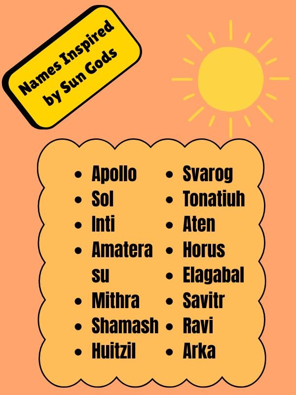 Names Inspired by Sun Gods