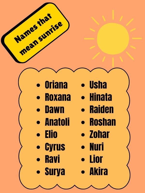 Names that mean sunrise