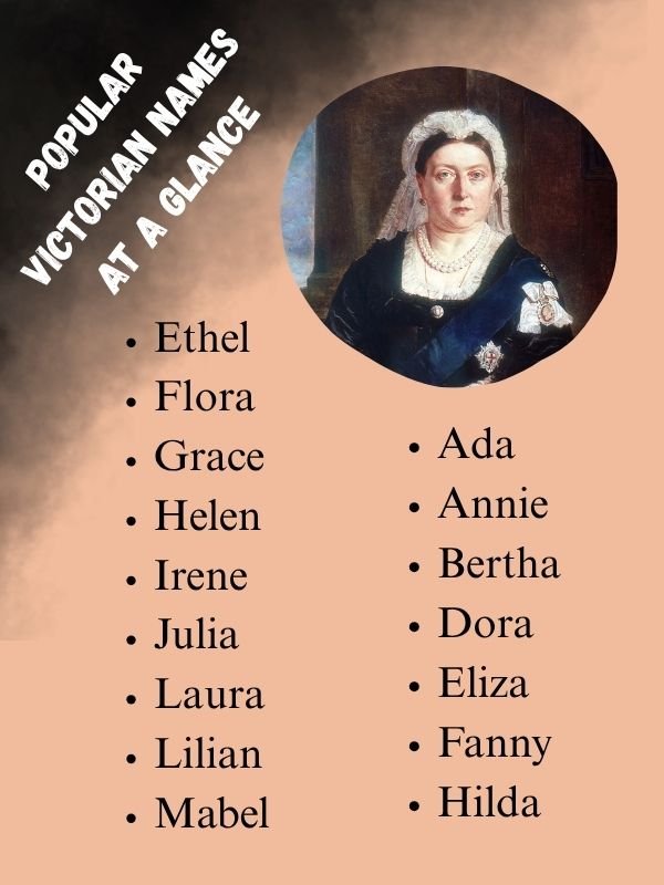 Popular Victorian Names at a Glance