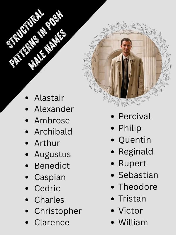 Old Money British Names