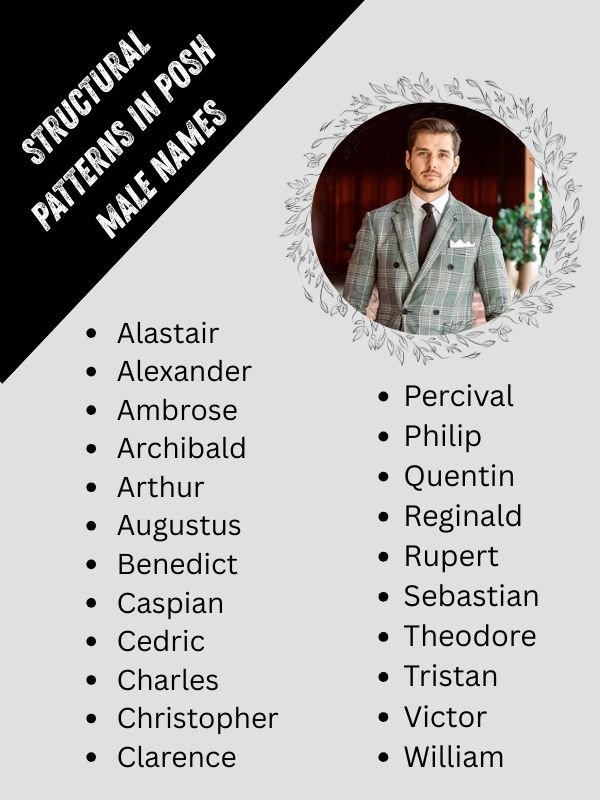 Structural Patterns in Posh Male Names