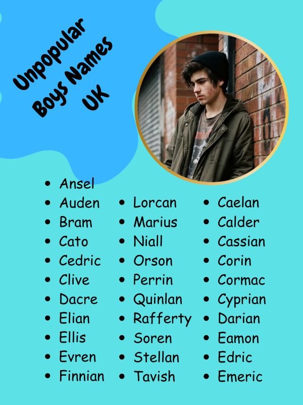Unpopular Boys Names UK