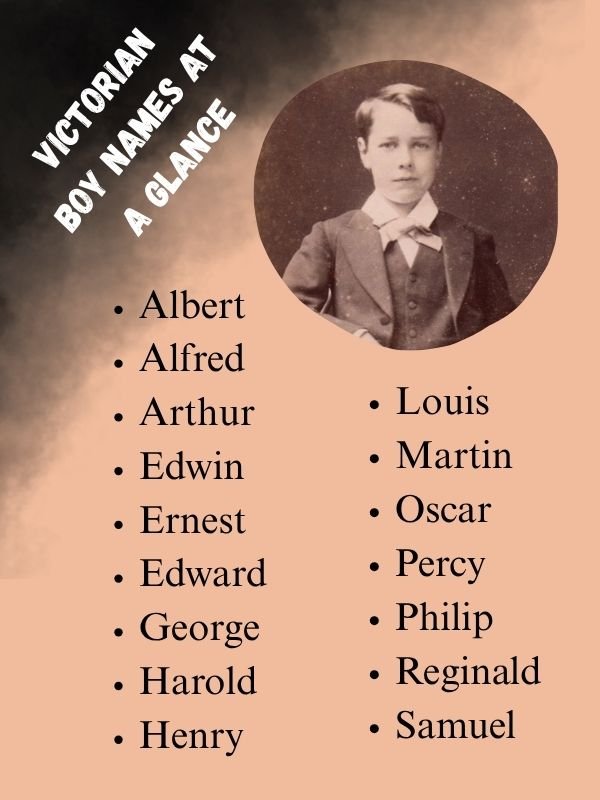 Victorian Boy Names at a Glance