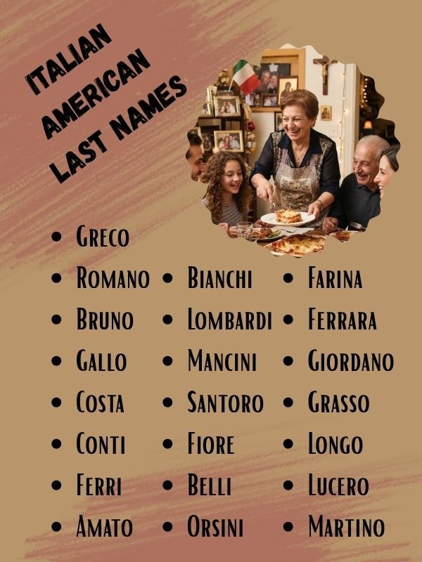 Italian American Last Names