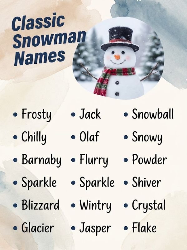 Classic Snowman Names