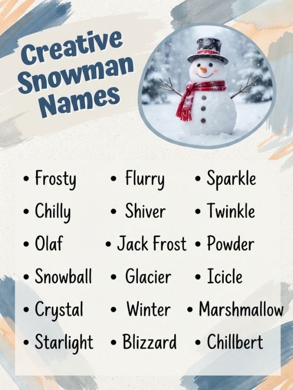 Creative Snowman Names