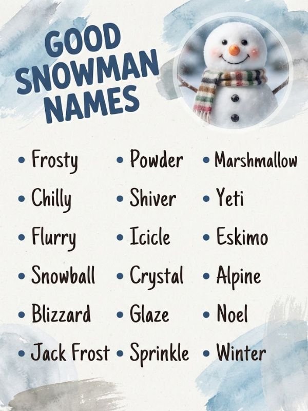 Good Snowman Names
