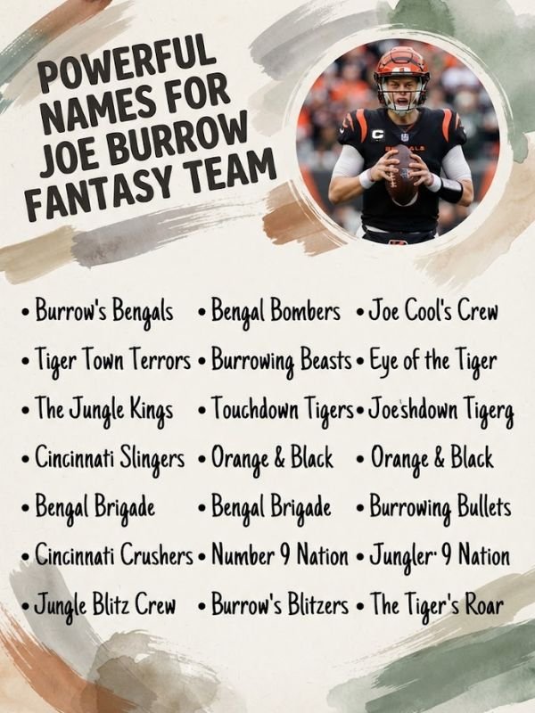 Powerful Names For Joe Burrow Fantasy Team