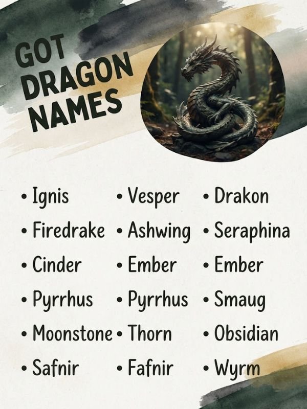 Got Dragon Names